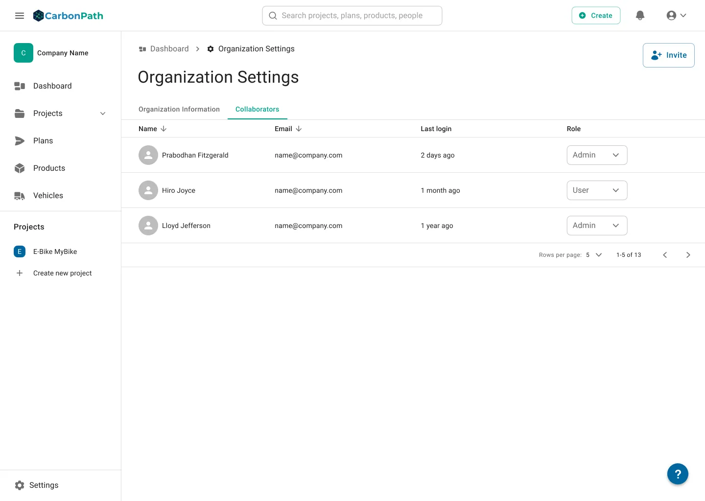Organization settings collaborators table with role selectors