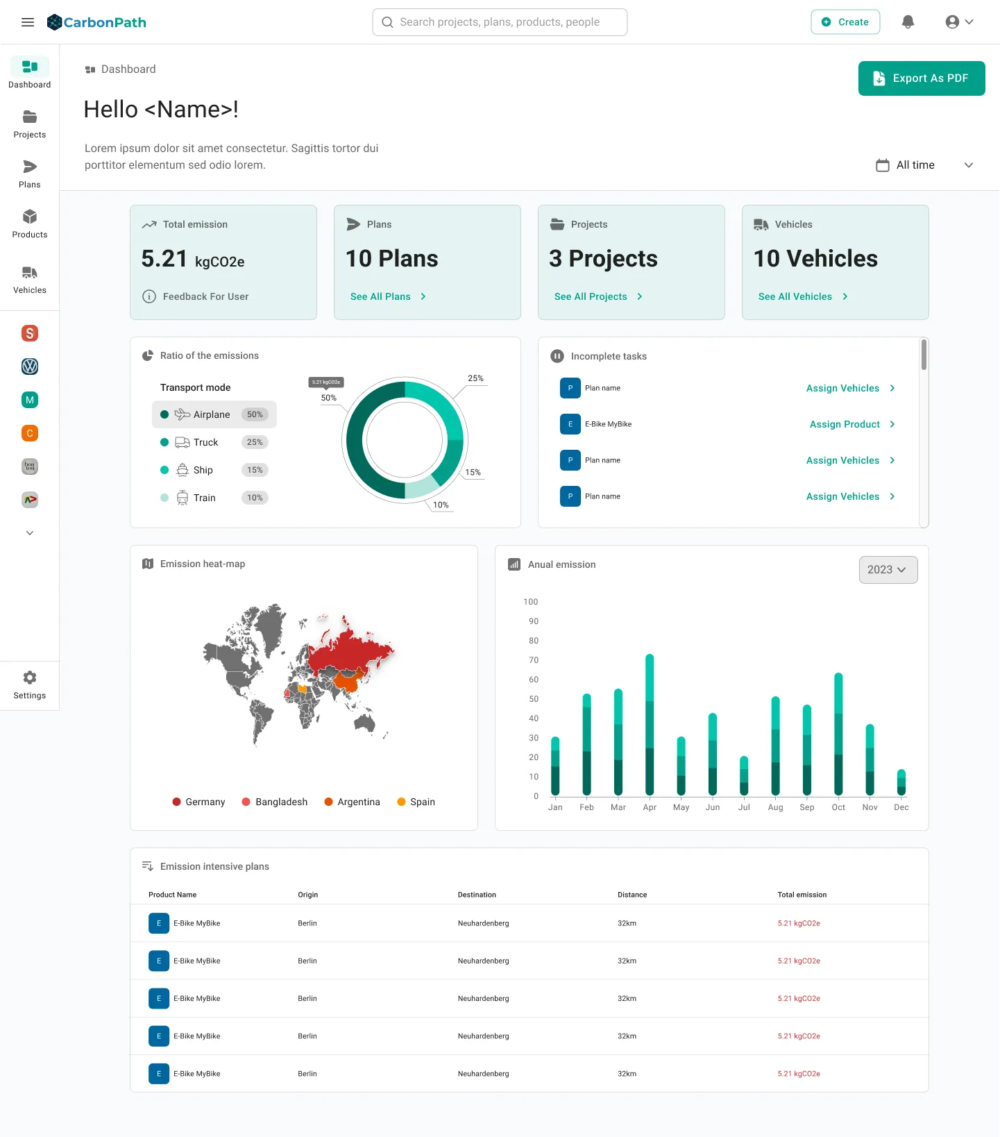 CarbonPath dashboard with emission ratio, heat-map and annual emission charts