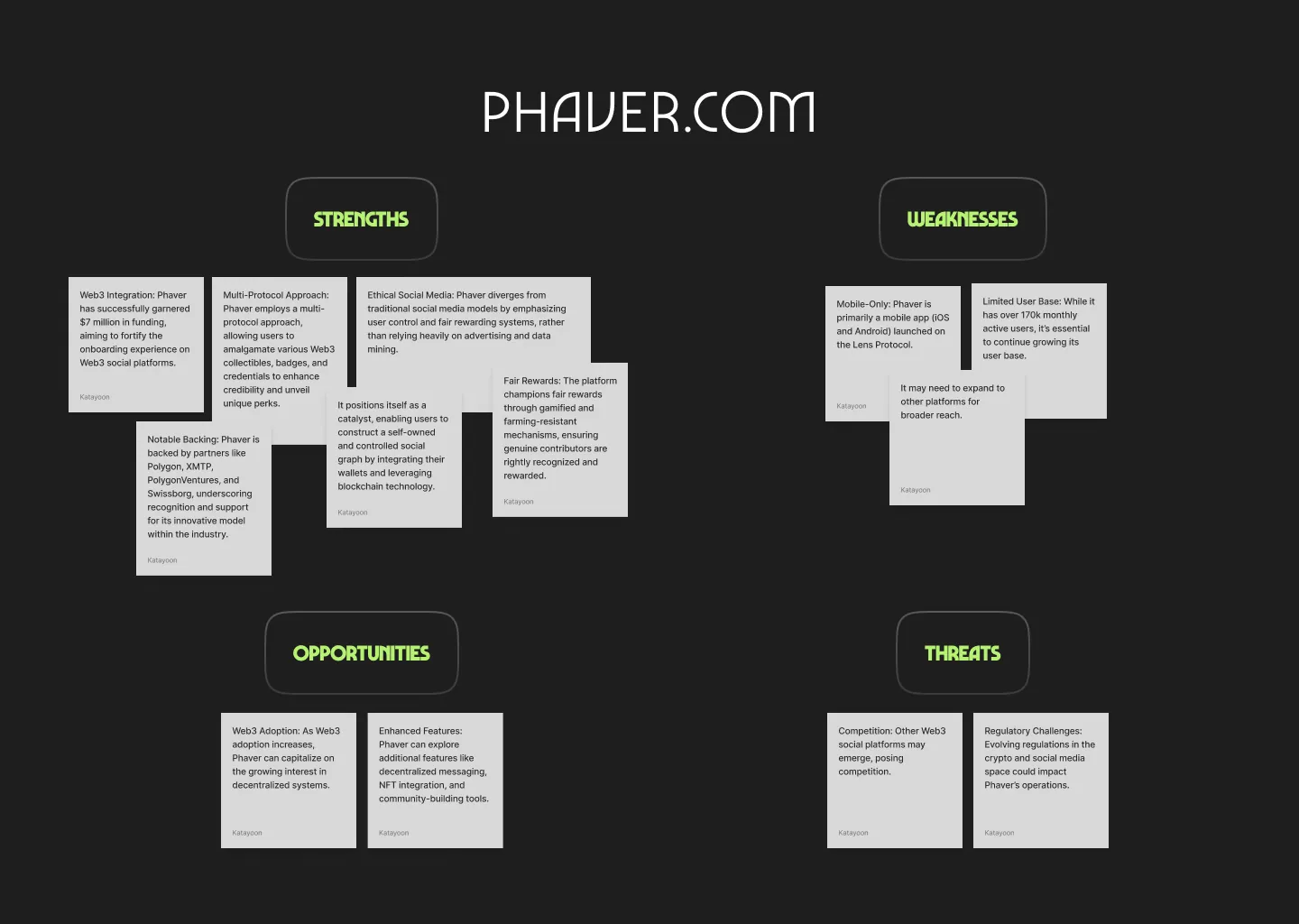 SWOT analysis of a decentralised social network