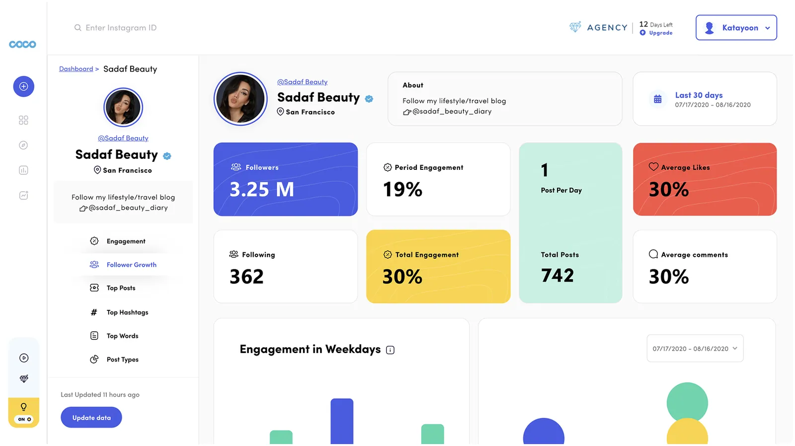 Coco profile dashboard