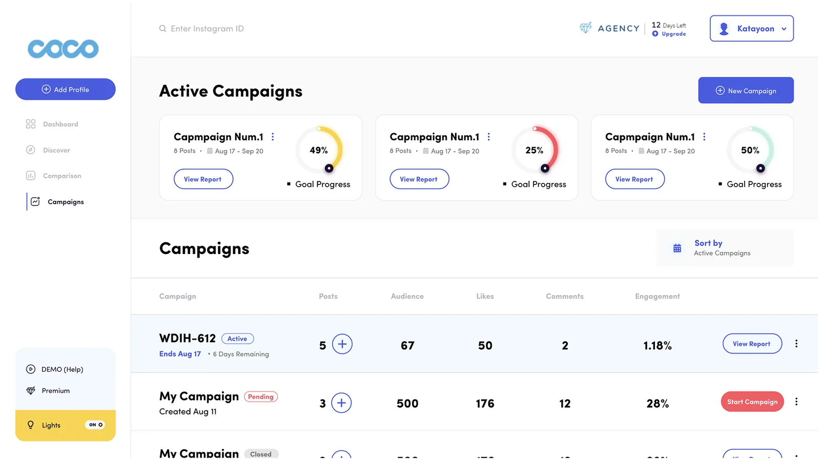 Coco campaigns dashboard