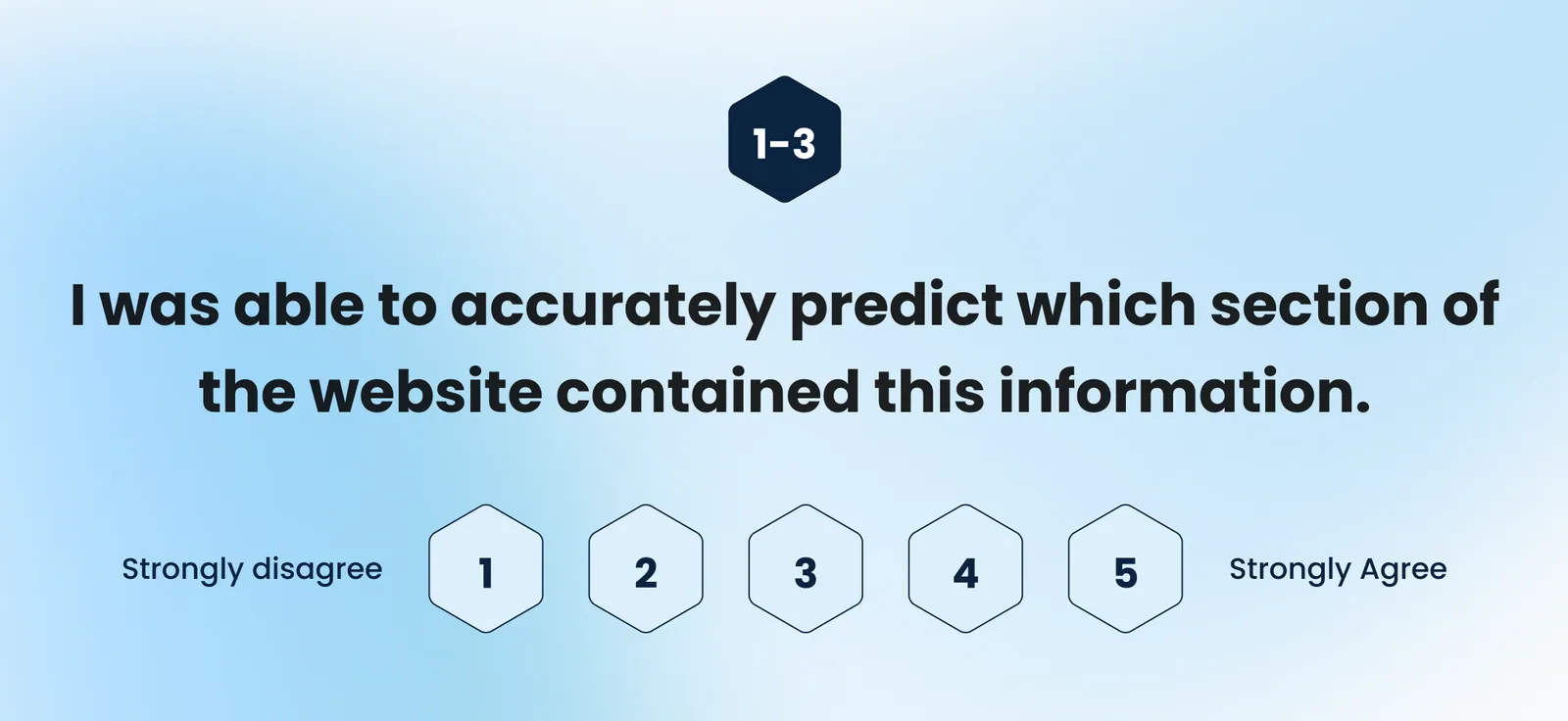 Rating scale slide: I was able to accurately predict which section contained this information