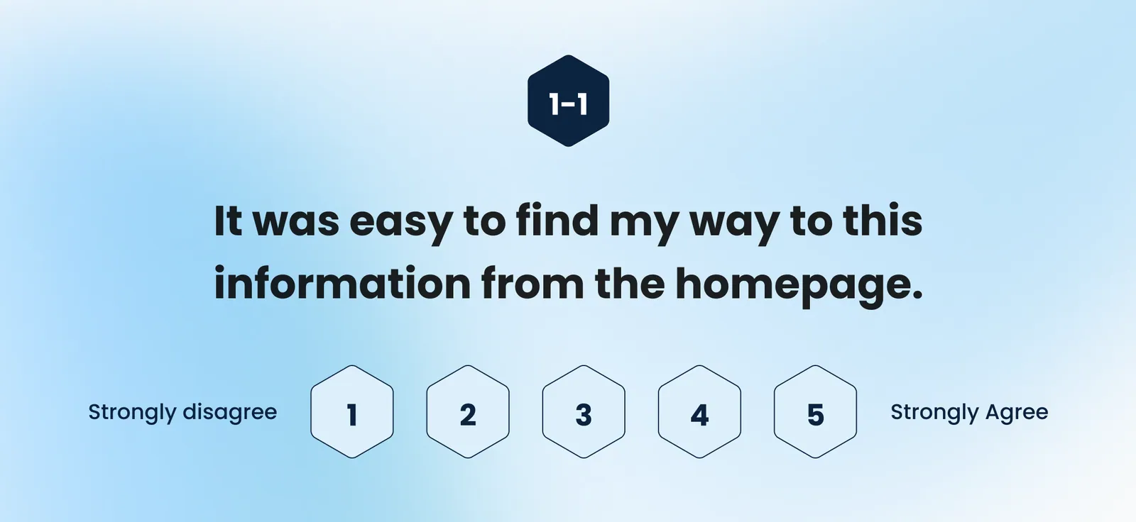 Rating scale slide: it was easy to find my way to this information from the homepage