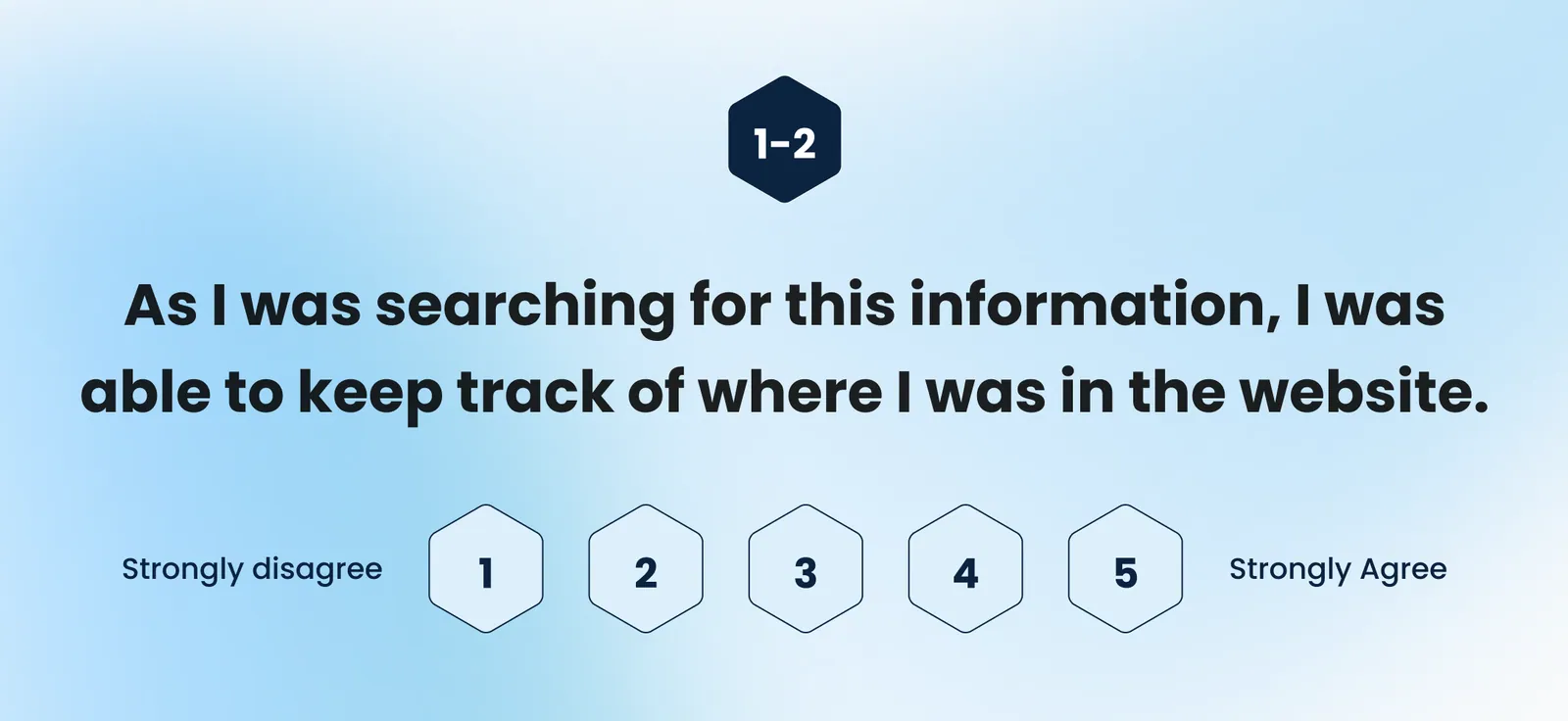 Rating scale slide: I was able to keep track of where I was in the website